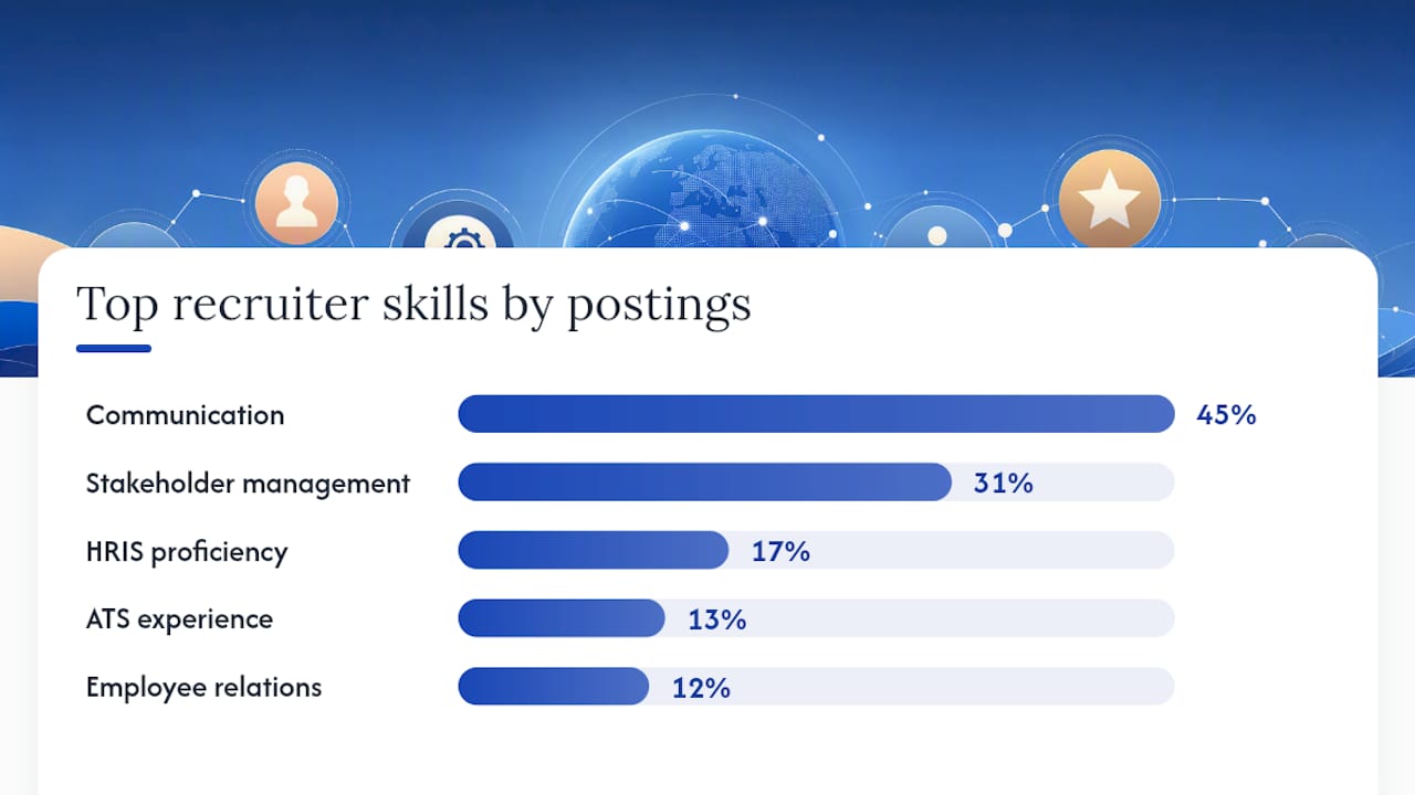 What skills, certifications, and salary ranges should you expect? — overview diagram