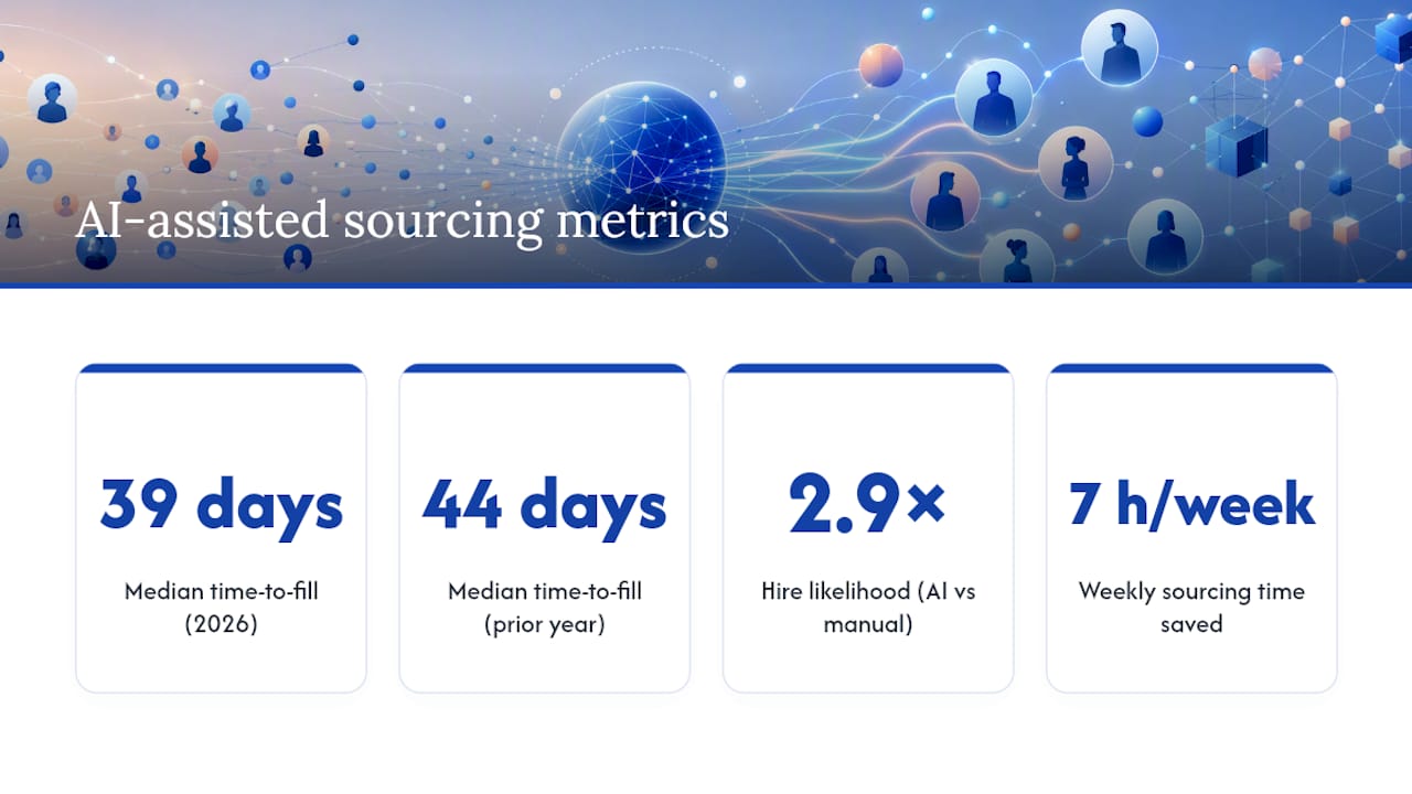 Diagram of AI impact on sourcing metrics
