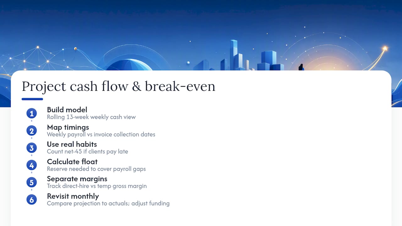 Diagram of cash flow timeline and break-even analysis