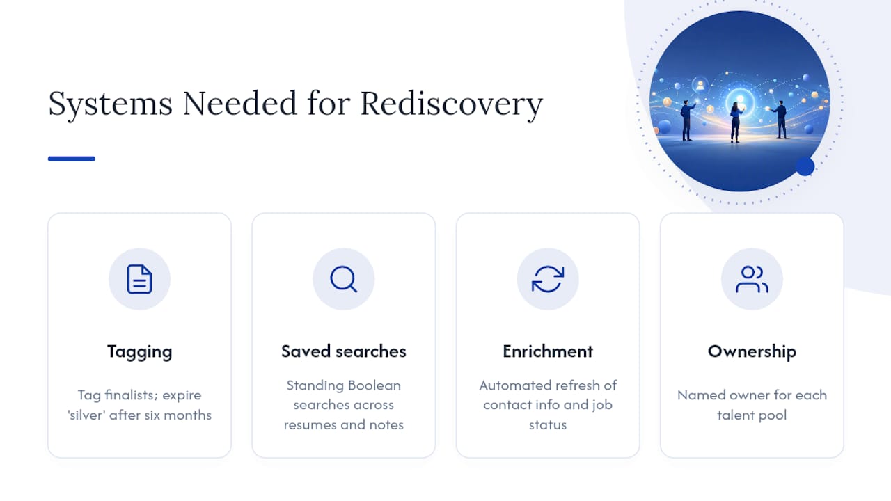 What Systems Do You Need to Run Rediscovery Well? — overview diagram