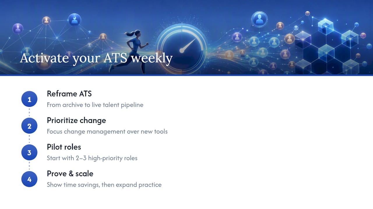 Treat the ATS as a Live Asset, Not an Archive — overview diagram