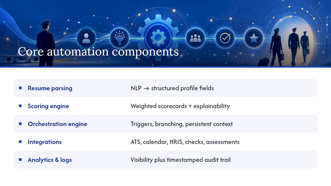 Core Components And Capabilities To Look For In A Recruiting Workflow Automation Stack — overview diagram