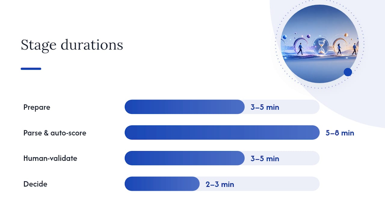 How Do You Run a 10 to 20 Minute Comparison? — overview diagram