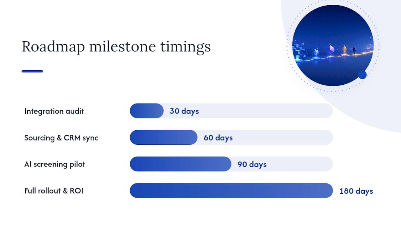 90 to 180 day recruiting technology roadmap