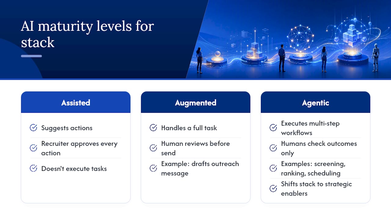What Does Agentic AI Mean for Your Stack? — overview diagram