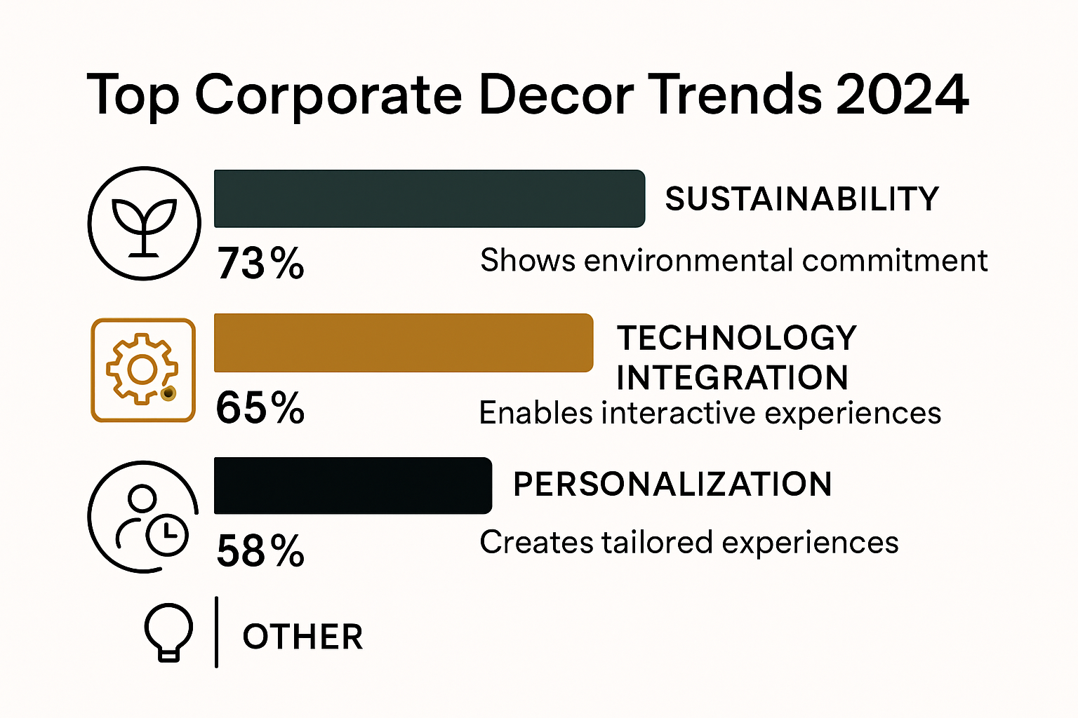 Infographic showing key corporate event decor trends for 2024