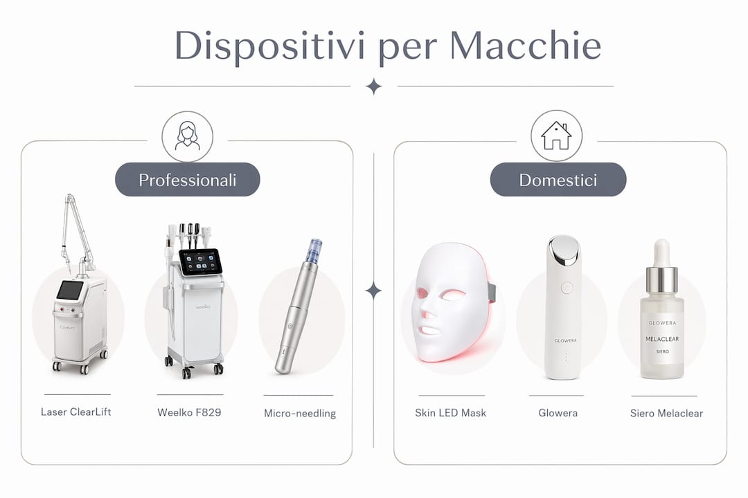 Infografica: confronto tra i migliori dispositivi per eliminare le macchie