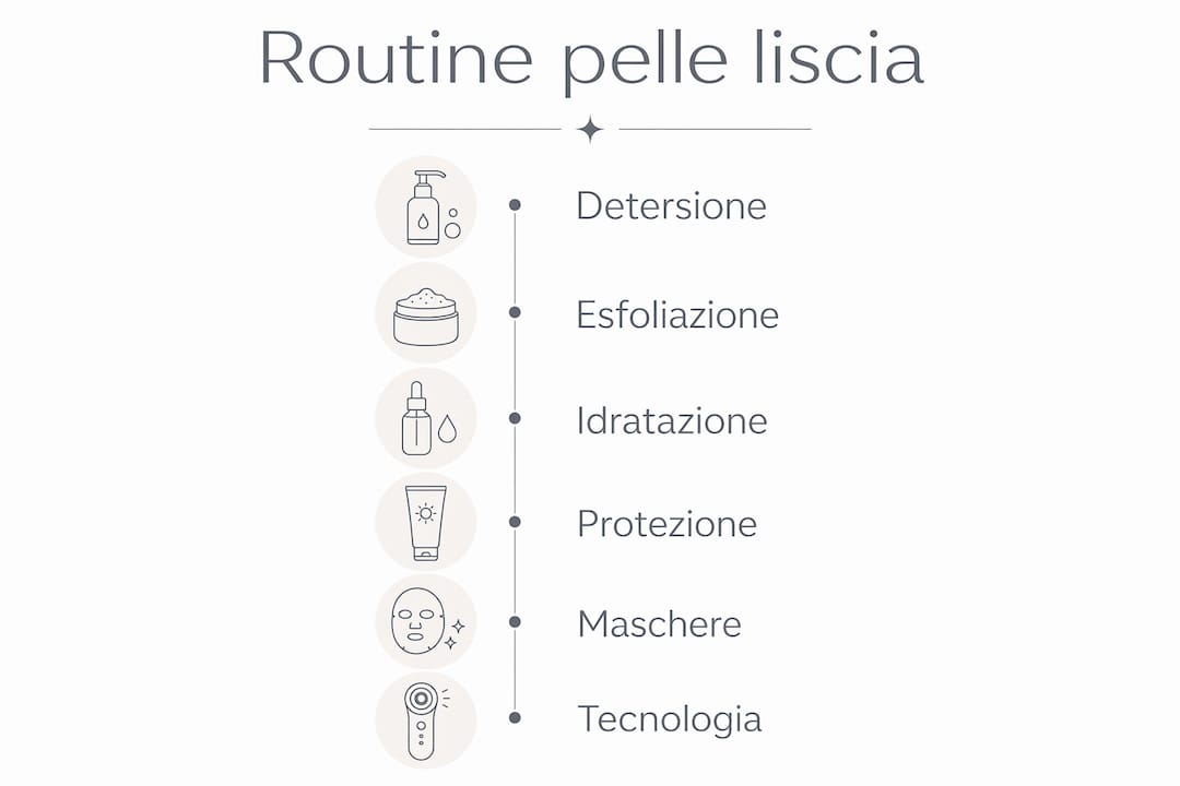 Infografica: tutti i passaggi per rendere la pelle più liscia e uniforme