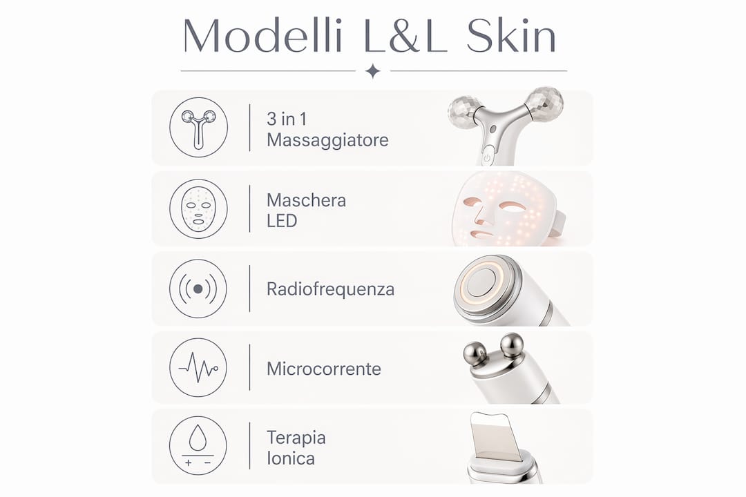 Panoramica dei modelli e delle principali caratteristiche dei dispositivi LL Skin