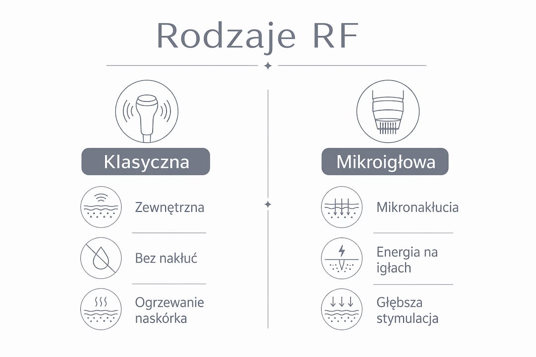 Porównanie różnych metod radiofrekwencji – infografika