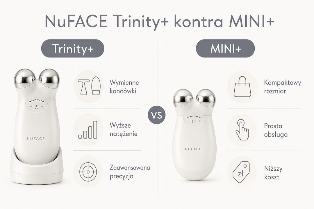 Porównanie NuFACE Trinity+ i MINI+ w formie infografiki