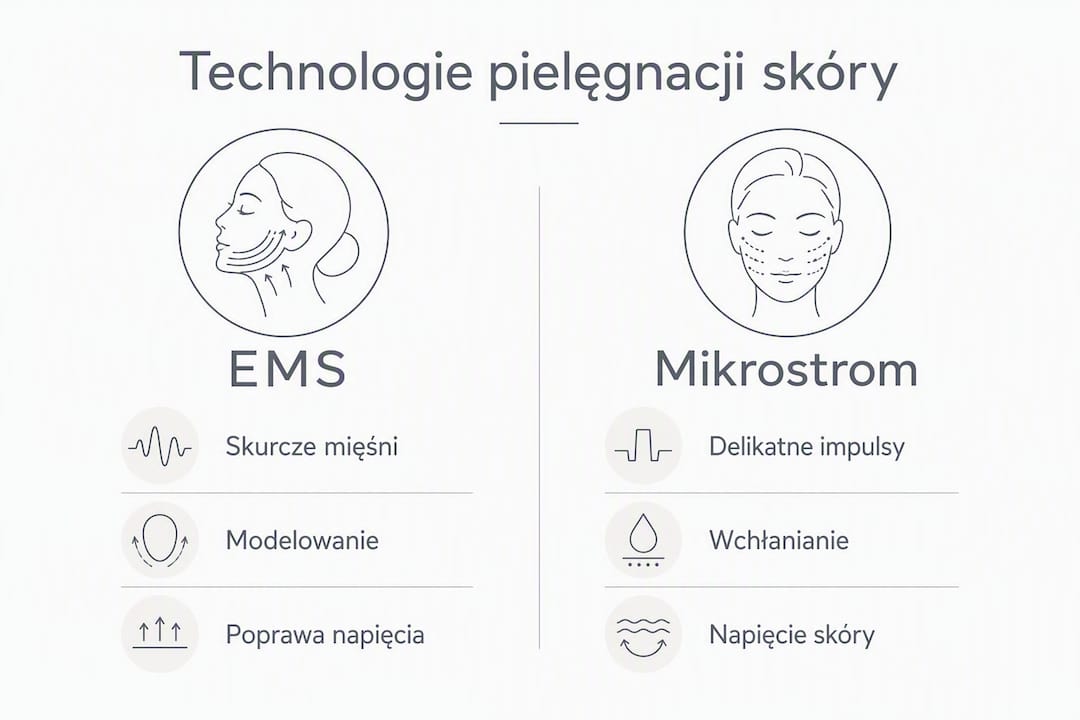 Grafika przedstawiająca zestawienie technologii EMS i mikrostymulacji – zobacz różnice i podobieństwa w jednym miejscu.