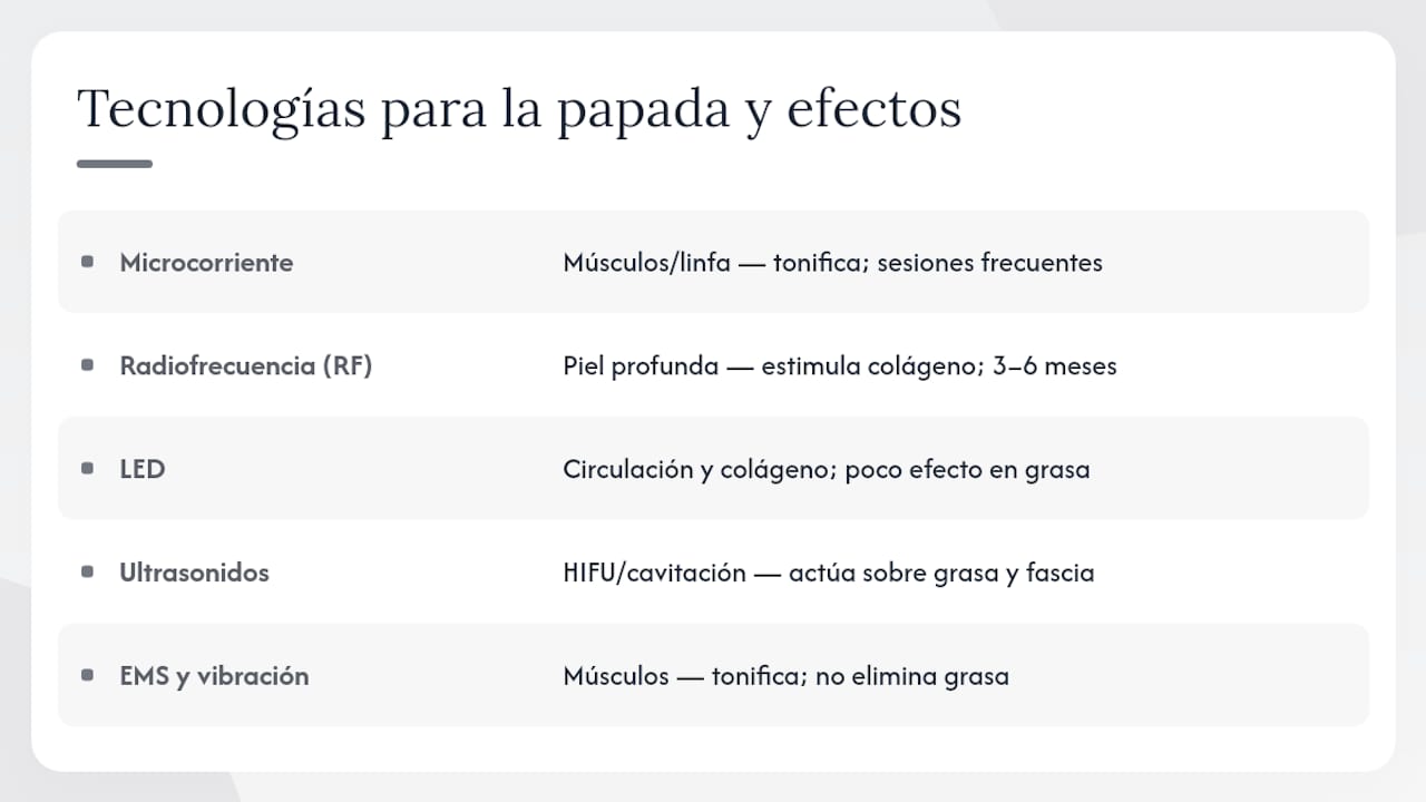 Comparativa de tratamientos tecnológicos para reducir la papada