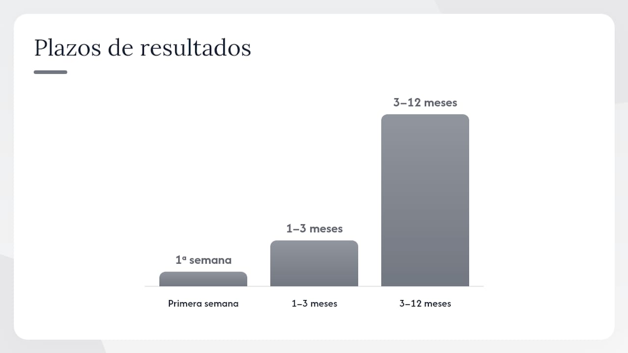 ¿Qué resultados puedes esperar y en qué plazo? — overview diagram