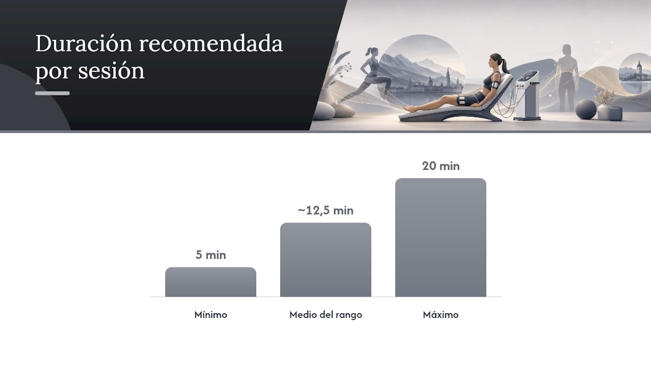Cómo usar el dispositivo de forma segura en casa — overview diagram