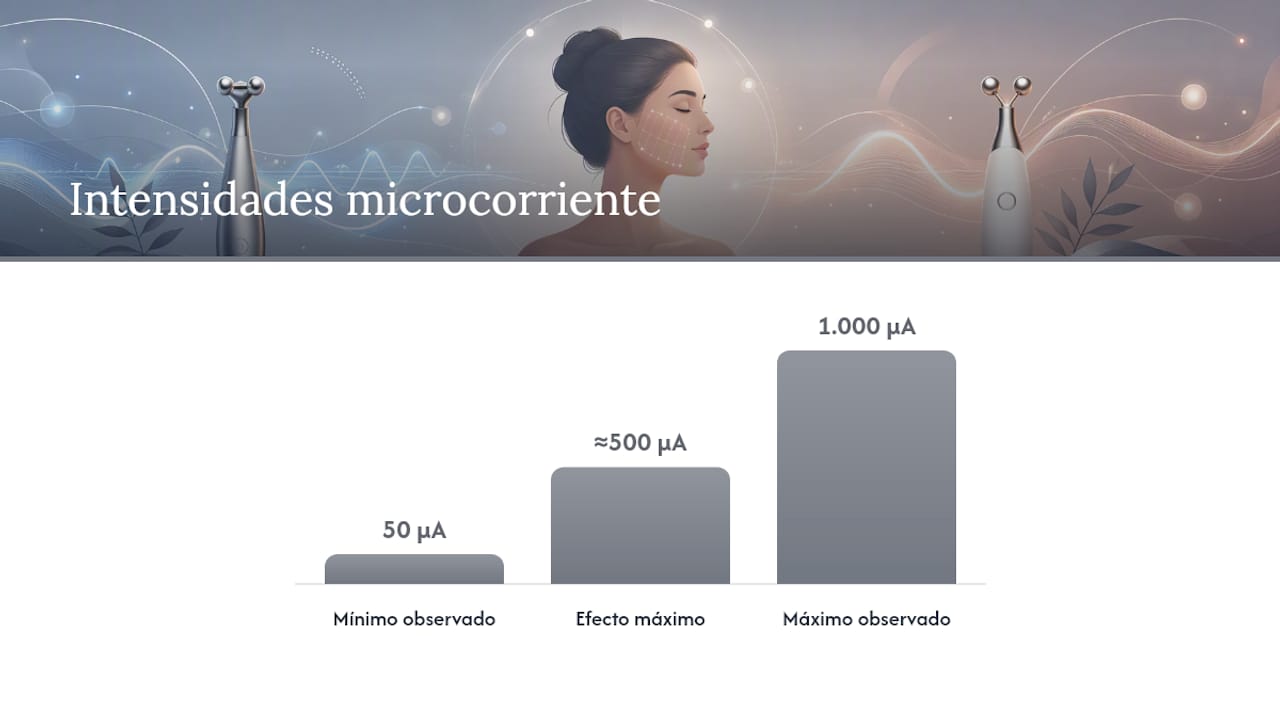 Cómo funciona cada tipo de corriente en la piel — overview diagram