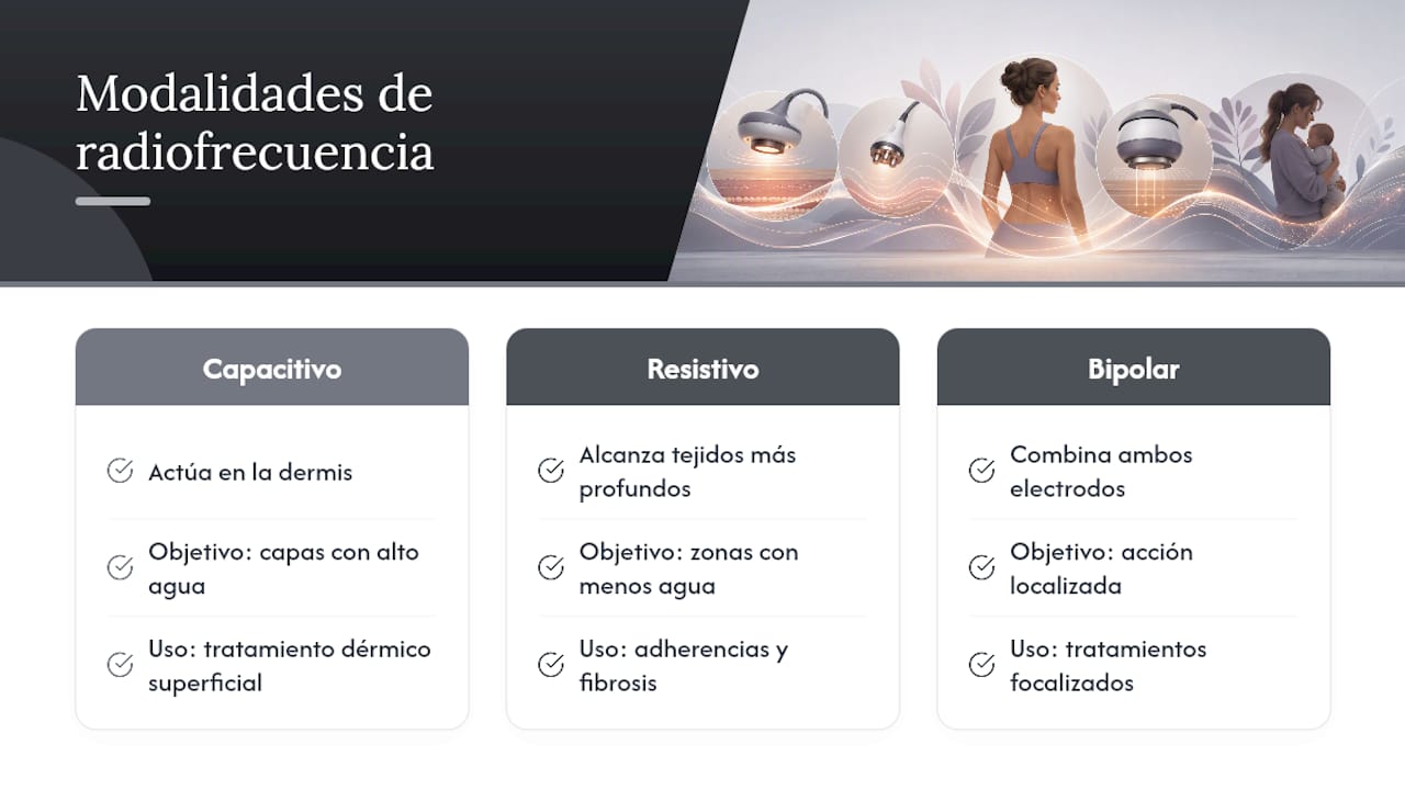 Comparación de modalidades de radiofrecuencia postparto