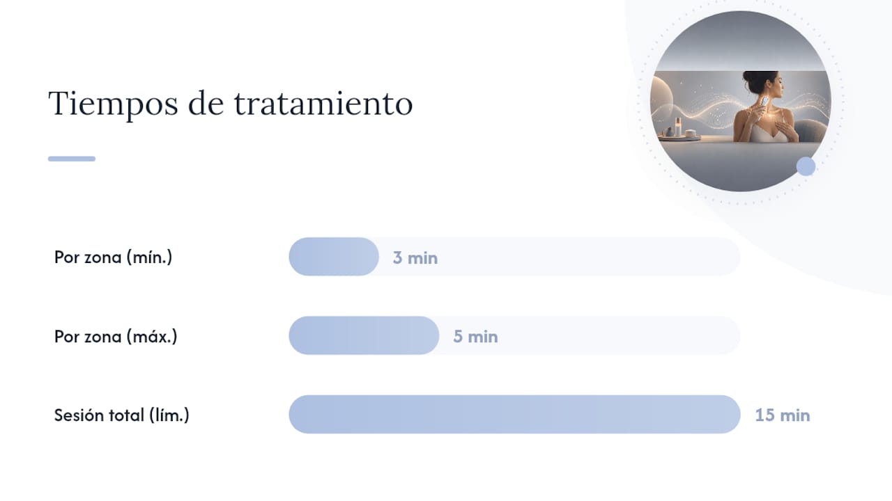 Protocolo práctico: cómo usar mikrostrom en cuello y escote — overview diagram