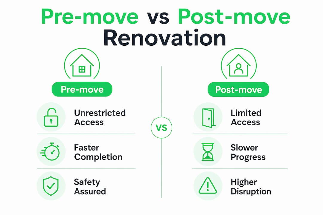 Infographic comparing pre-move and post-move renovation advantages