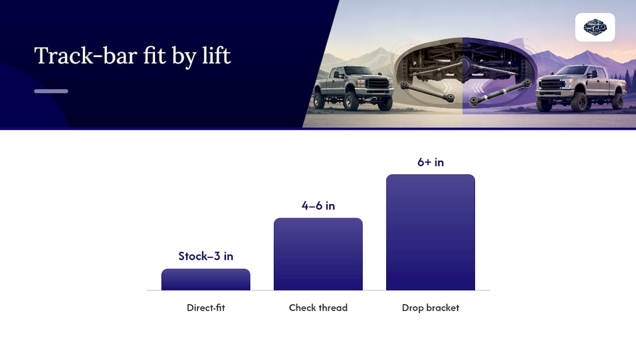 Matching Track Bar Fitment to Your Model Year and Lift — overview diagram