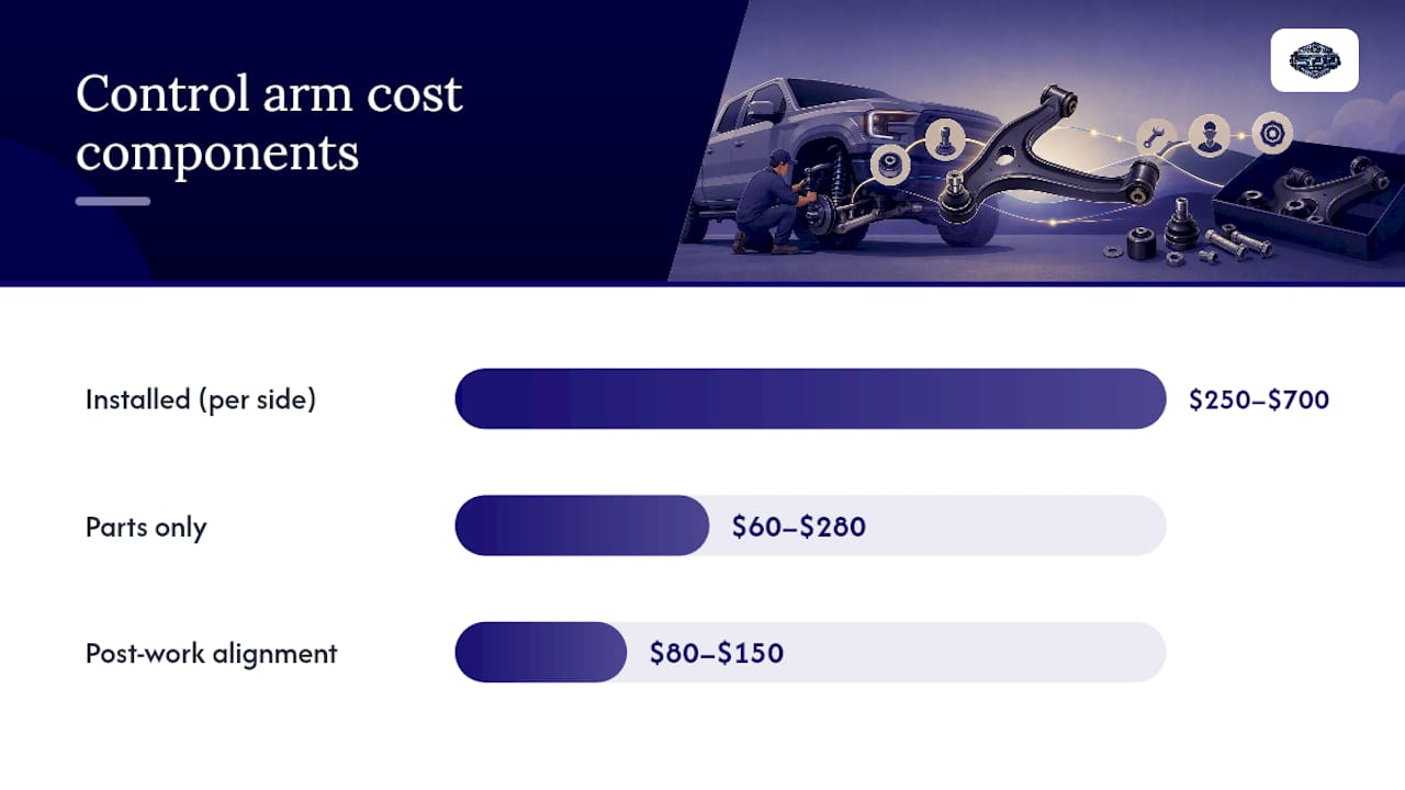What Control Arm Replacement Actually Costs — overview diagram