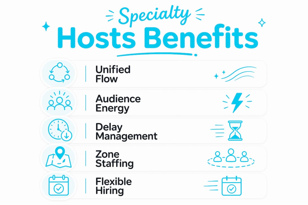 Infographic showing key benefits of specialty hosts