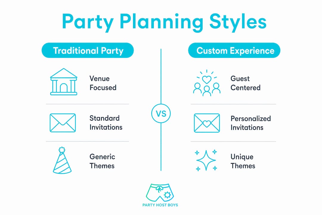 Infographic comparing custom and traditional birthday party planning