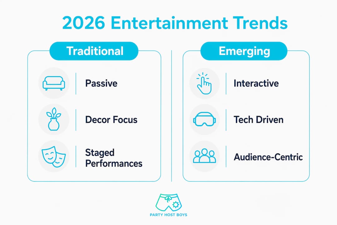 Infographic comparing traditional vs emerging entertainment trends
