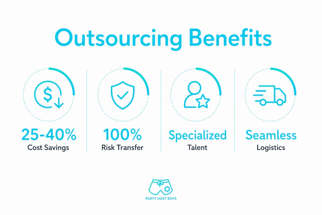 Infographic highlighting key outsourcing benefits