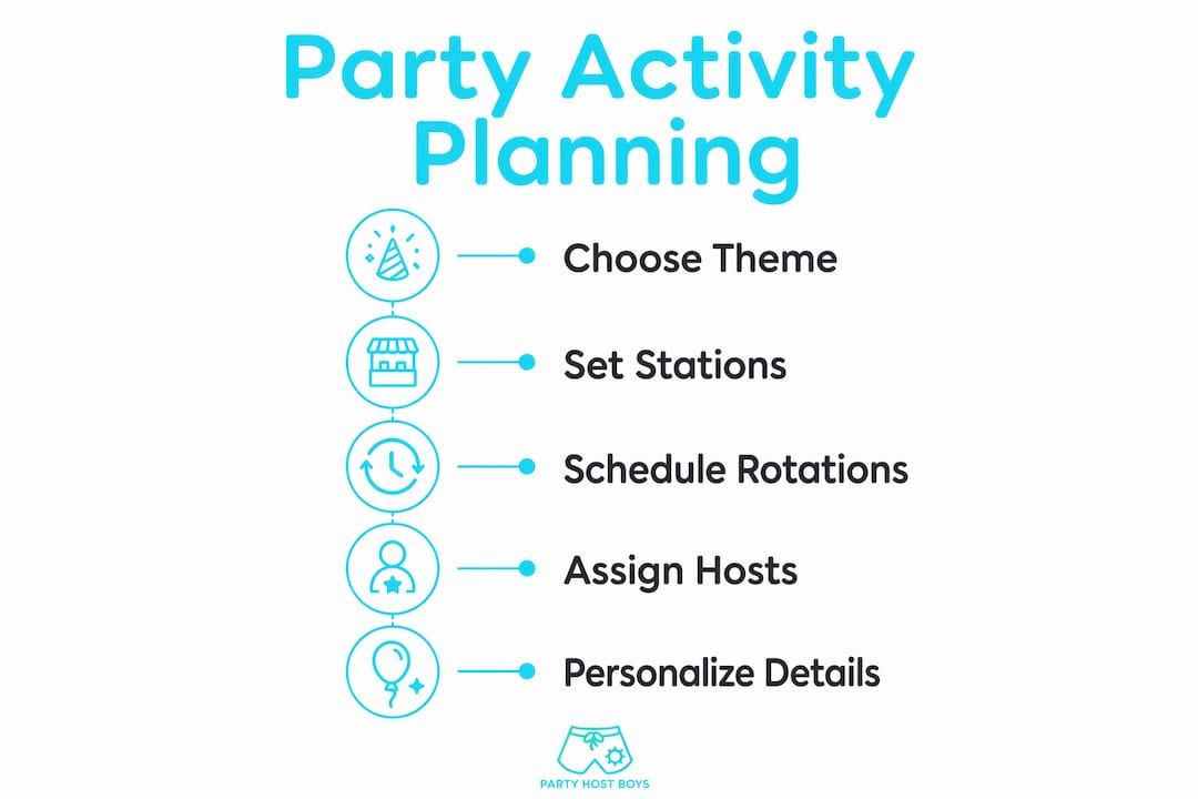 Infographic outlining steps to plan party activities