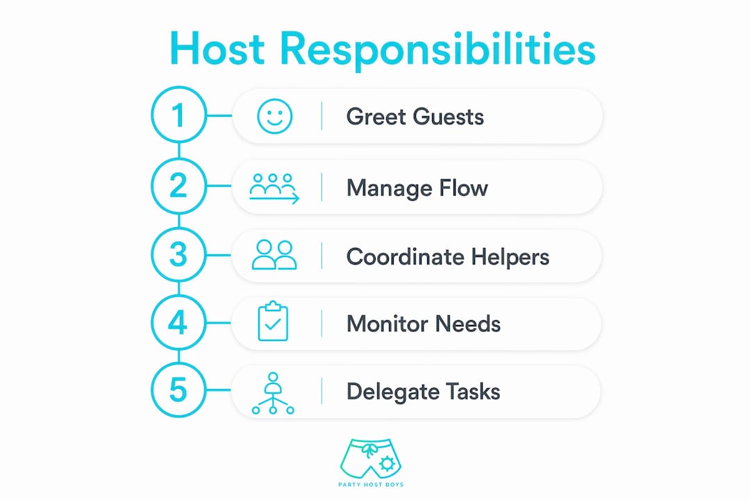 Infographic outlining group party host duties in steps