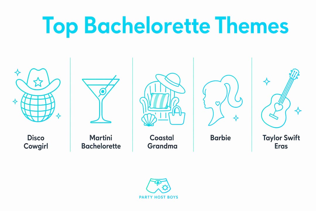 Infographic showing top bachelorette party themes for 2026