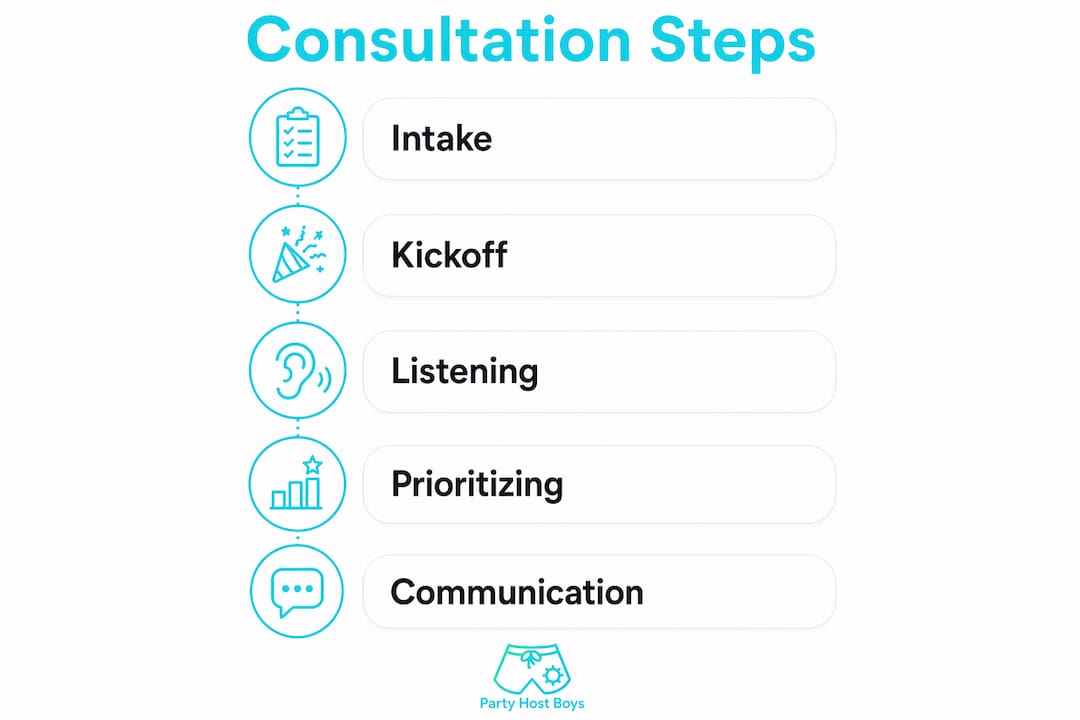 Infographic showing five consultation steps vertically