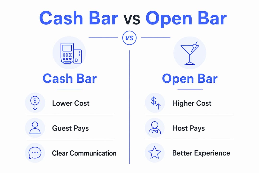 Infographic comparing cash bar and open bar features