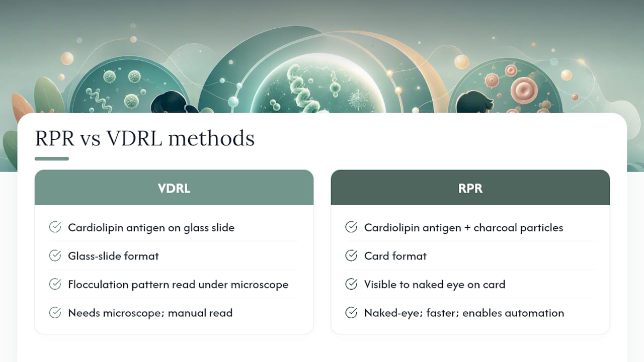 Diagram comparing RPR and VDRL test methods