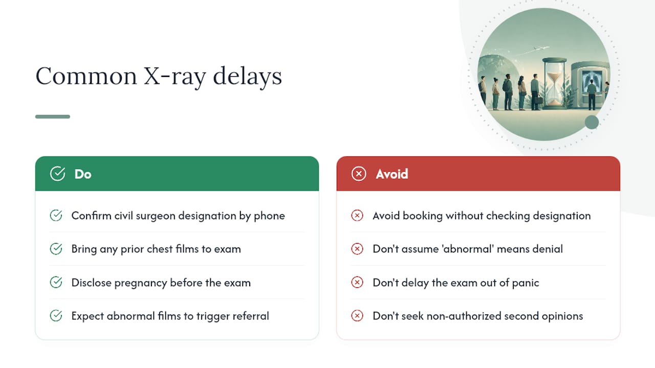 What most guides get wrong about the immigration chest X-ray — overview diagram
