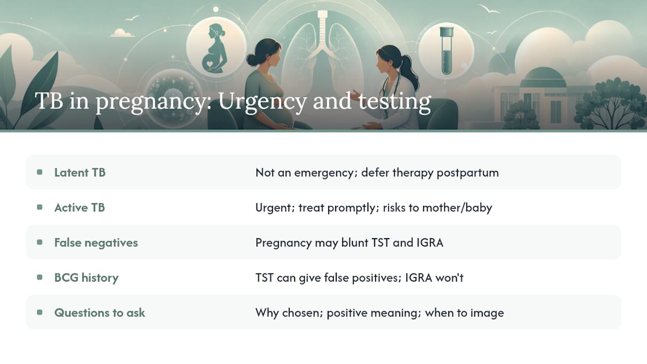 The part most pregnancy TB guides get wrong — overview diagram