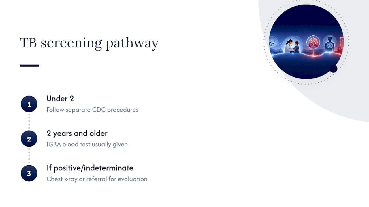 Age-based pediatric TB screening pathway