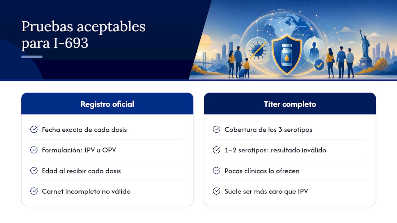 Comparación de pruebas válidas para la polio