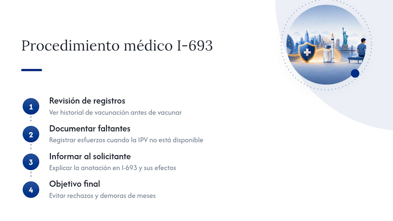 Perspectiva del equipo médico de Immigrationmedicalexams — overview diagram