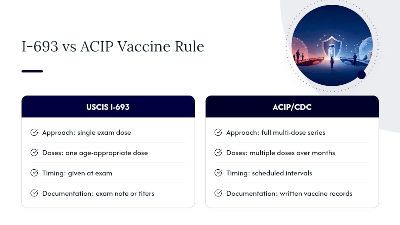 USCIS dose versus CDC vaccine series comparison