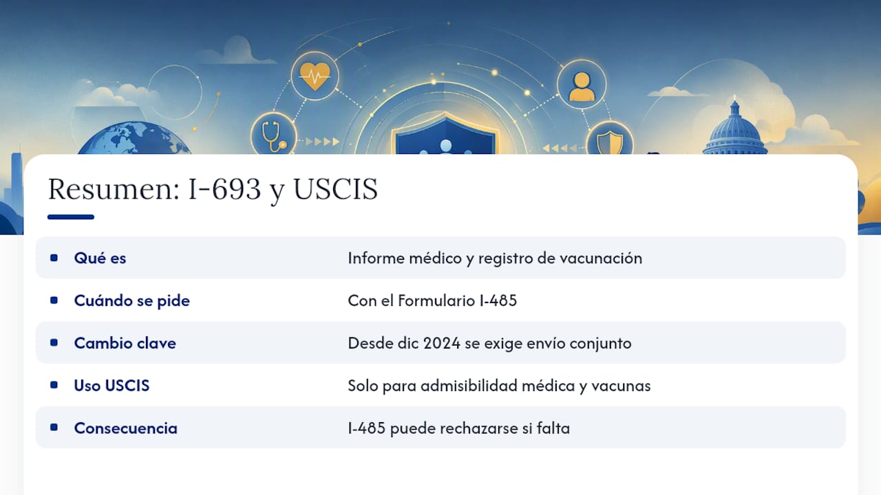 Qué es el I-693 sin abogado y por qué USCIS lo exige — overview diagram