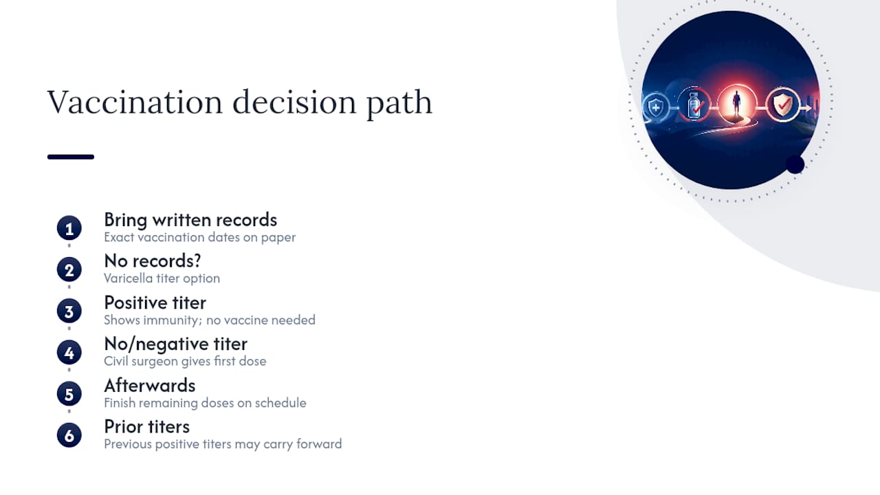 Path from vaccine records to immunity titer