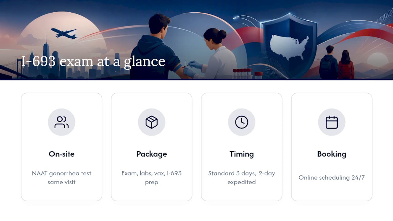 Ready to Book Your I-693 Exam With On-Site Testing? — overview diagram