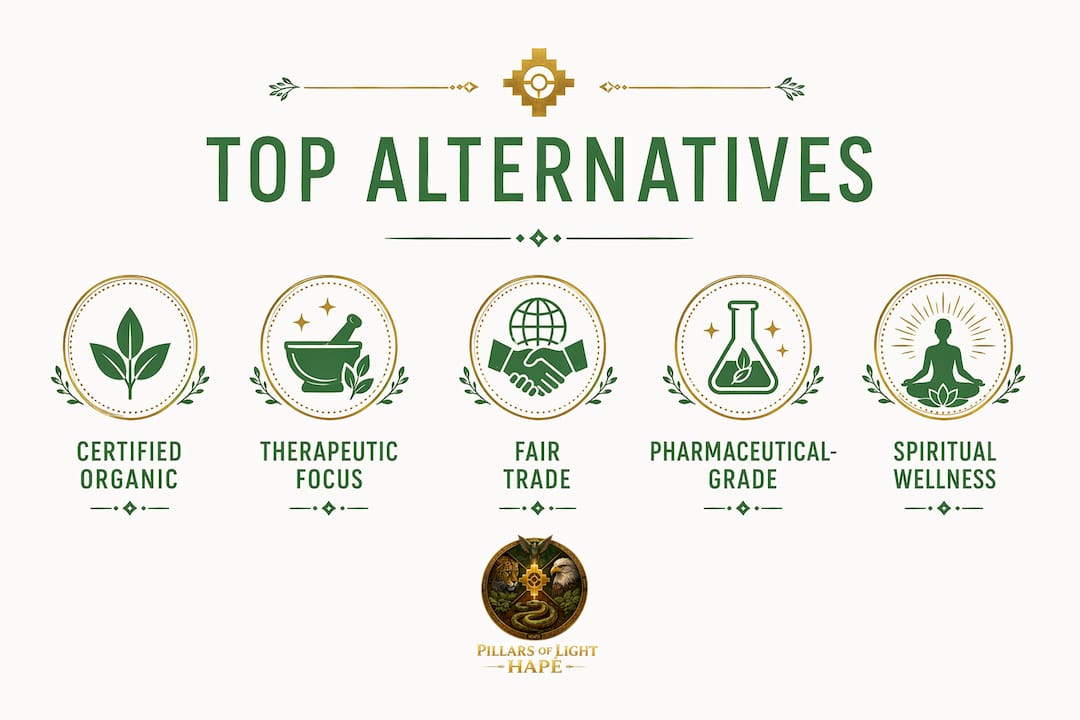 Infographic illustrating ranked top Amazonian botanical vendor categories