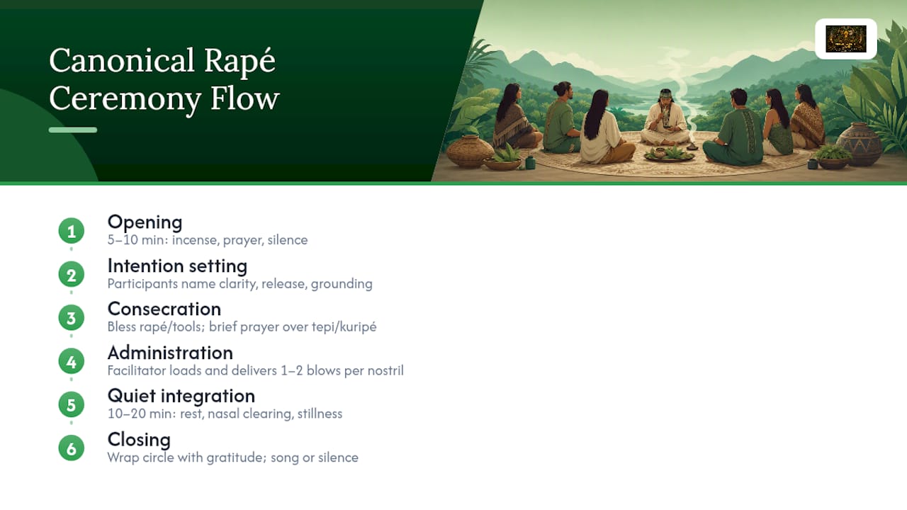 Diagram of rapé ceremony flow steps