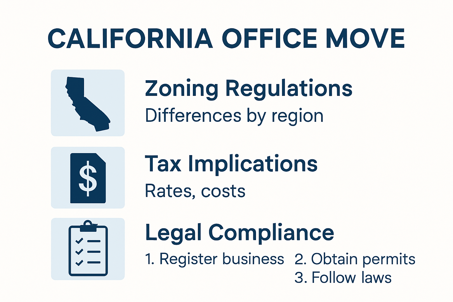 Infographic comparing California office relocation requirements and regulations