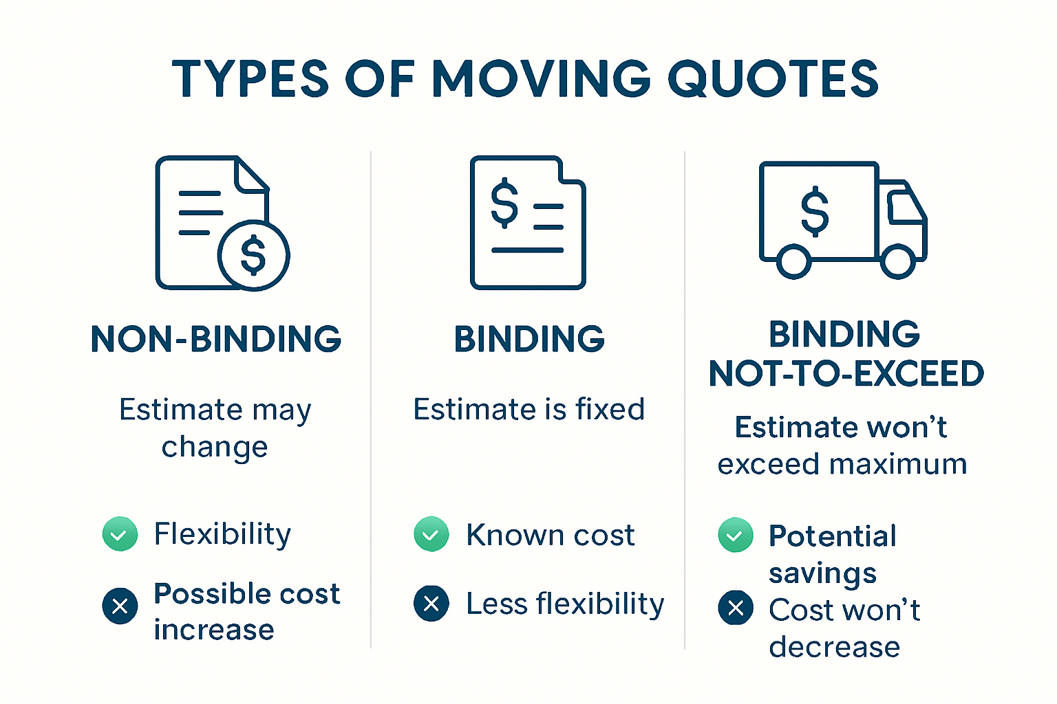 Comparison chart of moving quote types