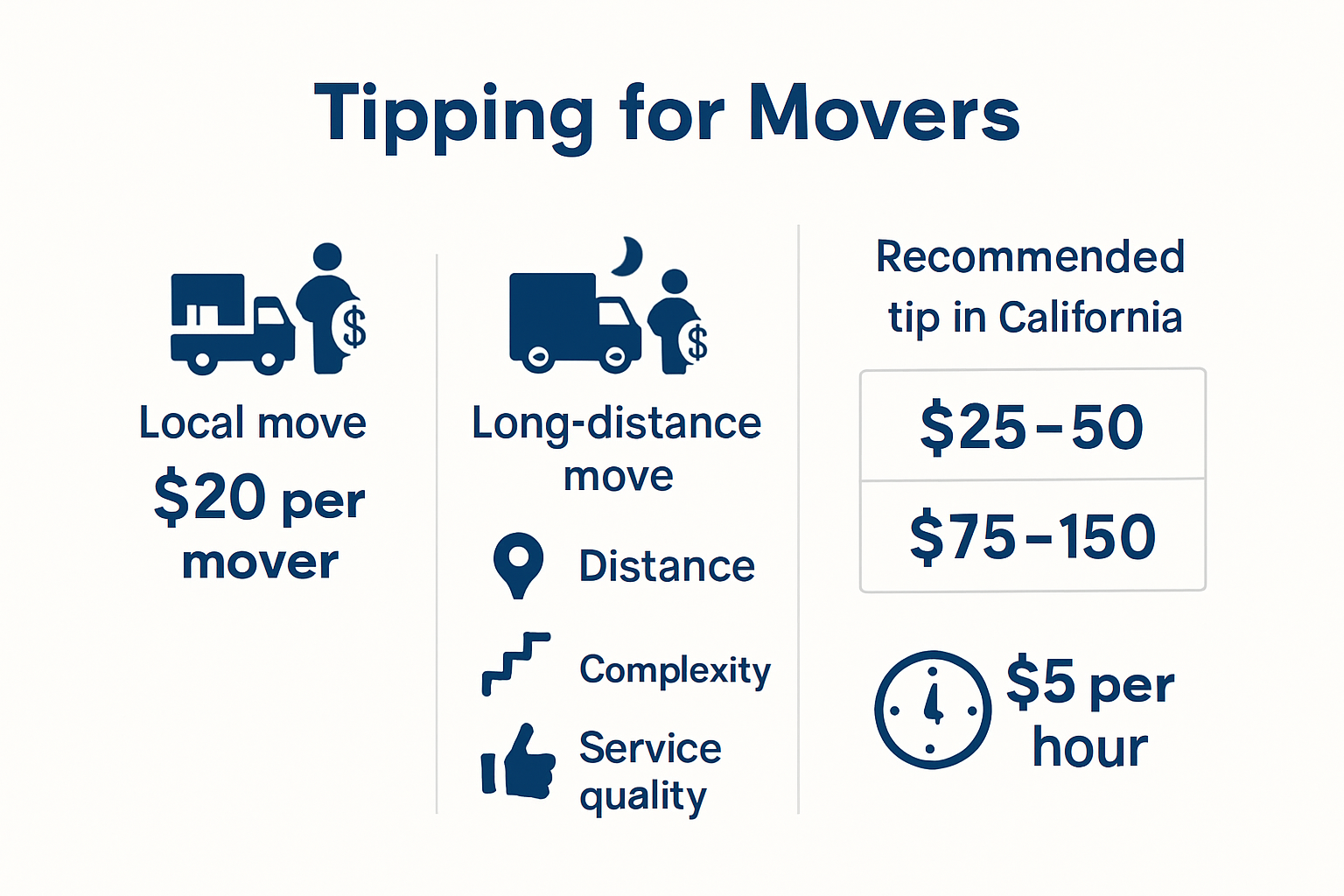 Infographic comparing local and long-distance mover tips