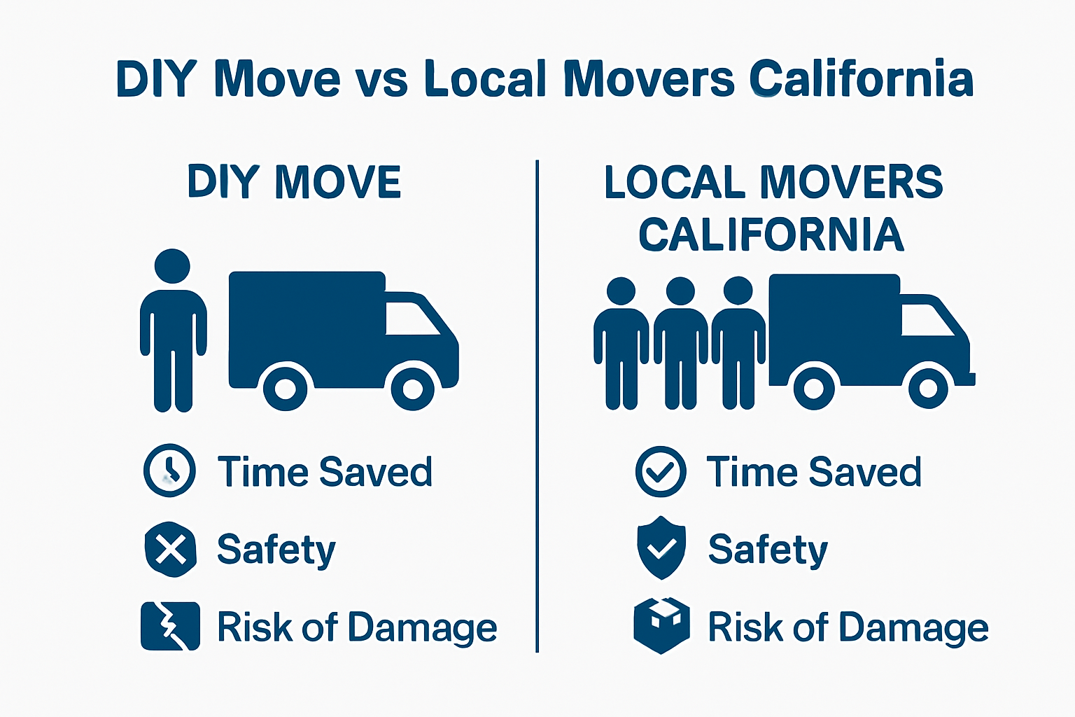 Comparison infographic showing DIY moving versus hiring local movers in California